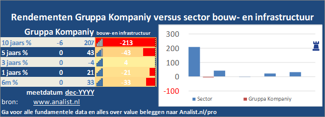 beurskoers/><br></div>Sinds januari dit jaar  won het aandeel Gruppa Kompaniy 46 procent. </p><p class=